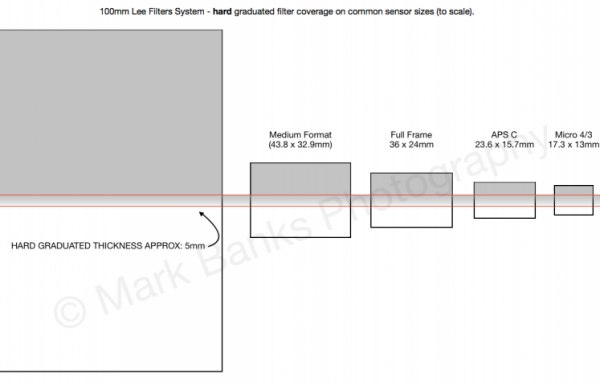 Are you using the right graduated filters?